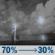 Tonight: Showers and thunderstorms likely. Partly cloudy, with a low around 77. Heat index values as high as 100. Southwest wind around 7 mph. Chance of precipitation is 70%. New rainfall amounts between a half and three quarters of an inch possible. Tonight: Showers And Thunderstorms Likely
