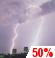 Tuesday Night: Chance Showers And Thunderstorms