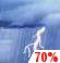 This Afternoon: Showers And Thunderstorms Likely