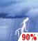 Tuesday: Showers and thunderstorms before 10am, then a chance of showers and thunderstorms between 10am and 3pm, then showers and thunderstorms. Some of the storms could produce heavy rain. Mostly cloudy. High near 79, with temperatures falling to around 75 in the afternoon. East wind 5 to 9 mph. Chance of precipitation is 90%. New rainfall amounts between 1 and 2 inches possible. Tuesday: Showers And Thunderstorms then Chance Showers And Thunderstorms