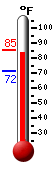 Currently: 75.6, Max: 75.6, Min: 72.2