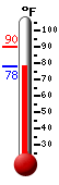 Currently: 78.7, Max: 89.9, Min: 78.1
