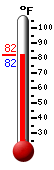 Currently: 81.8, Max: 81.8, Min: 81.7