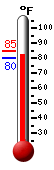 Currently: 82.2, Max: 85.0, Min: 80.0
