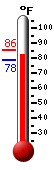 Currently: 84.6, Max: 85.5, Min: 78.4