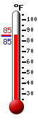 Currently: 85.2, Max: 85.3, Min: 85.2