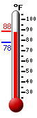 Currently: 85.7, Max: 88.4, Min: 78.1