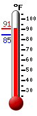 Currently: 89.7, Max: 90.8, Min: 84.8