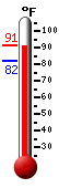 Currently: 90.8, Max: 91.3, Min: 82.1